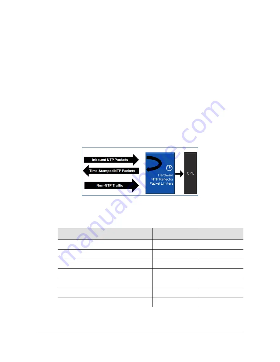 Microsemi SyncServer S600 Скачать руководство пользователя страница 84