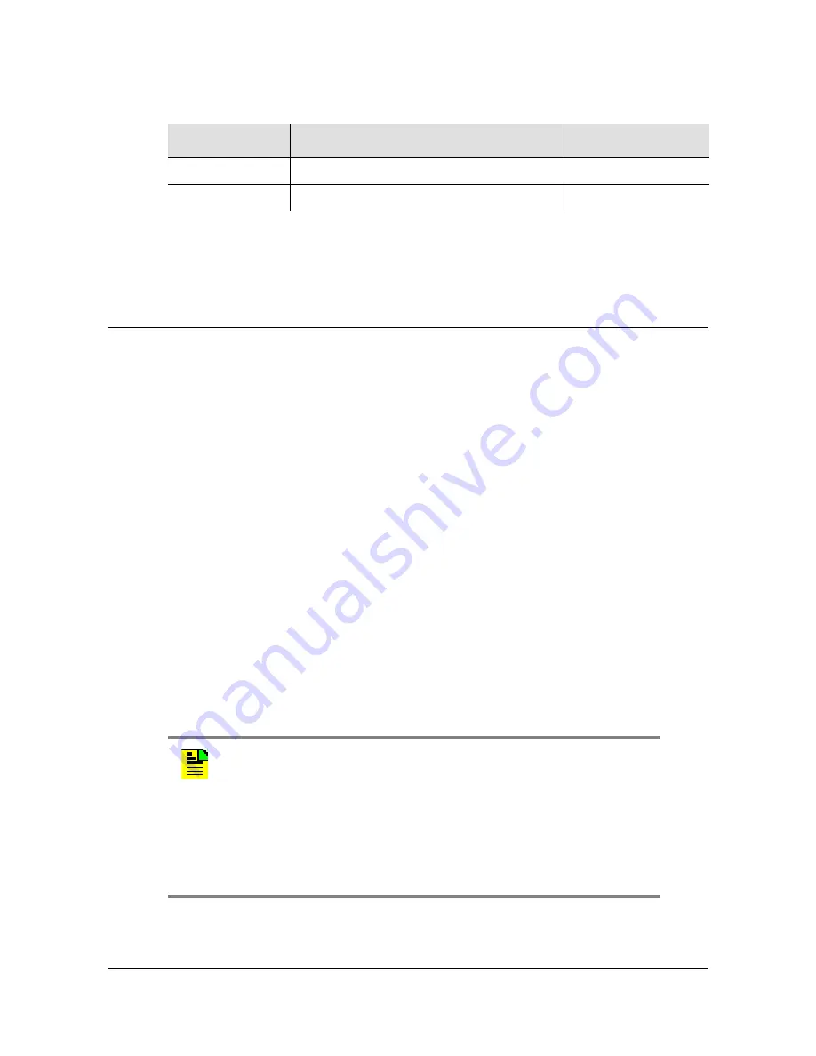 Microsemi SyncServer S600 User Manual Download Page 144