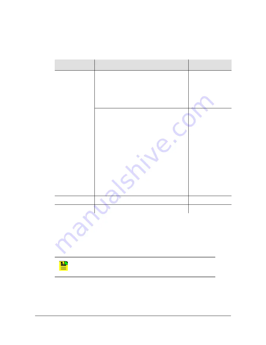 Microsemi SyncServer S600 User Manual Download Page 147