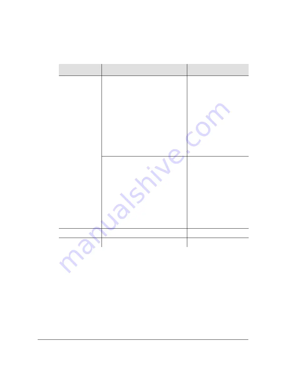 Microsemi SyncServer S600 User Manual Download Page 155