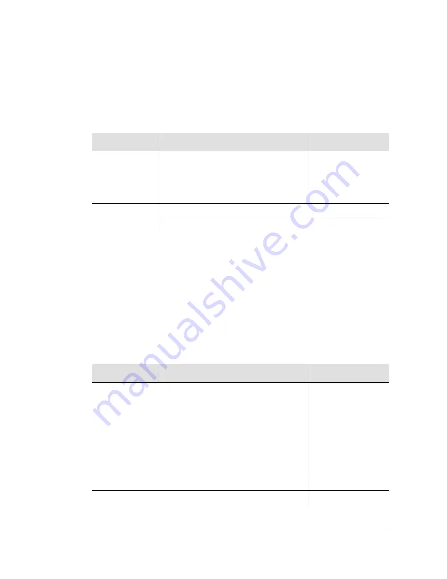 Microsemi SyncServer S600 User Manual Download Page 165