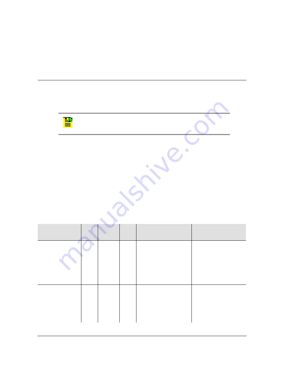 Microsemi SyncServer S600 User Manual Download Page 183