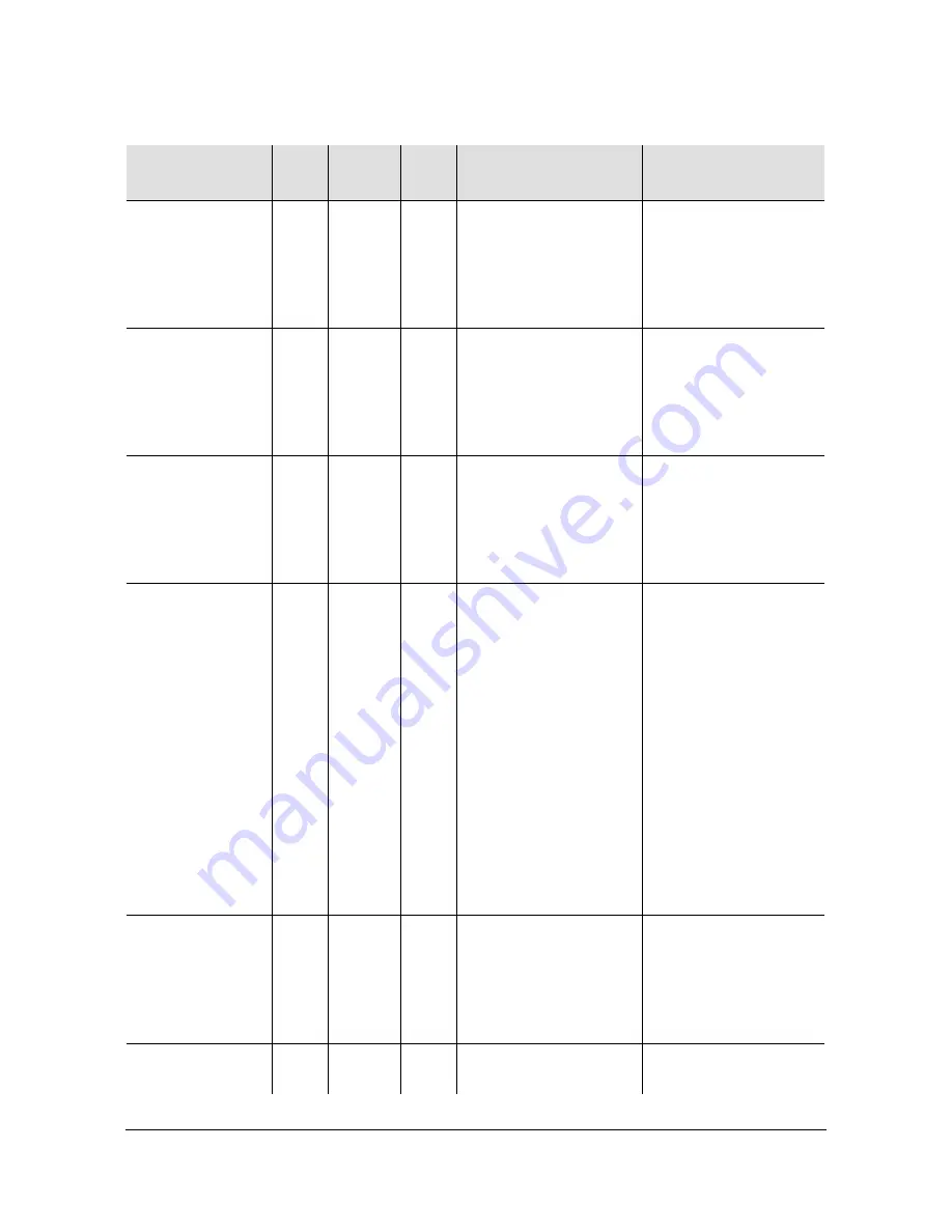 Microsemi SyncServer S600 User Manual Download Page 184