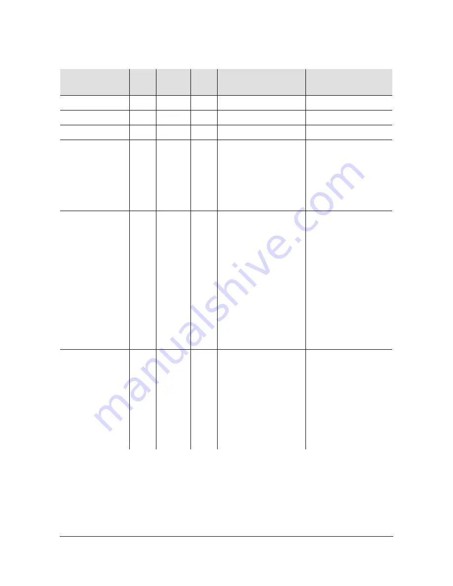 Microsemi SyncServer S600 User Manual Download Page 187