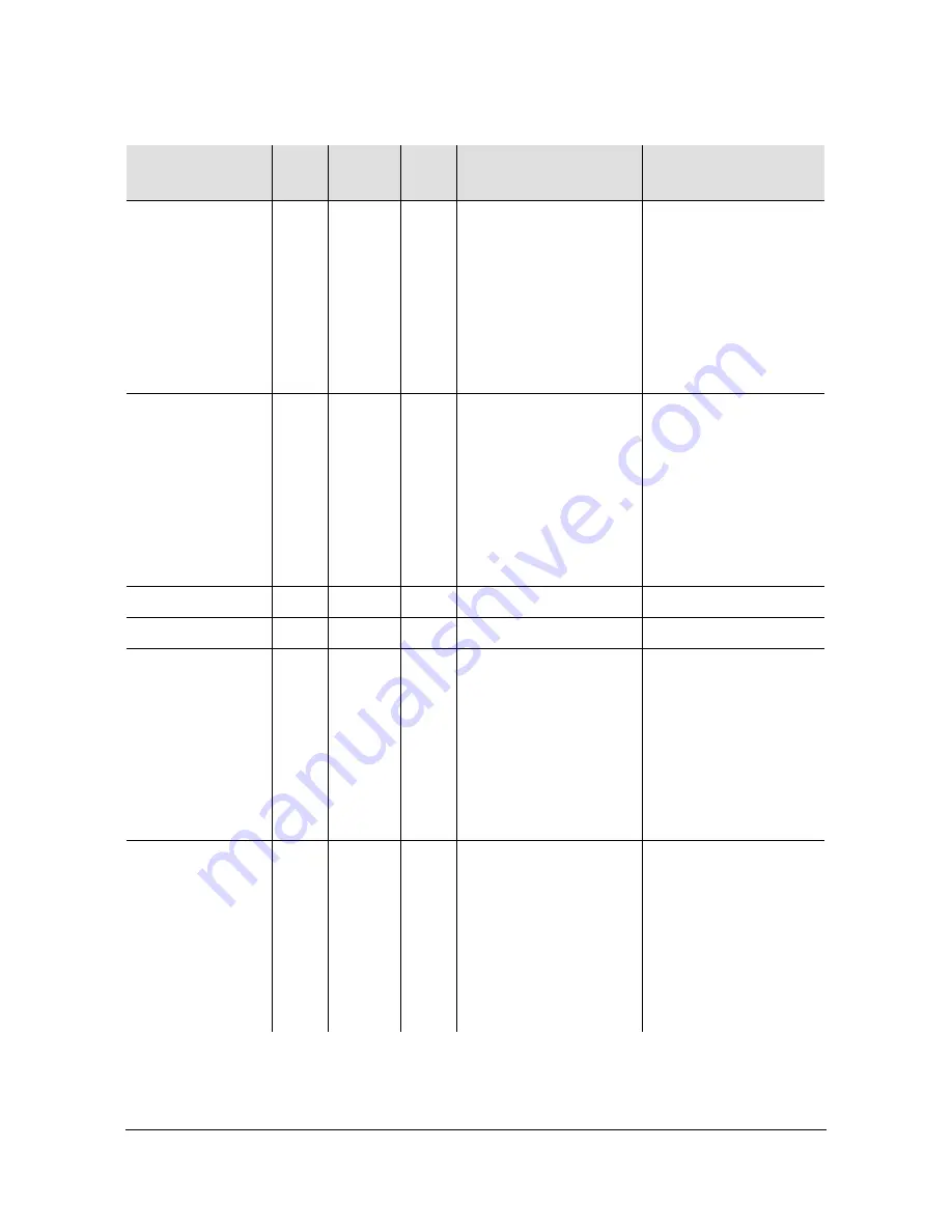 Microsemi SyncServer S600 User Manual Download Page 190