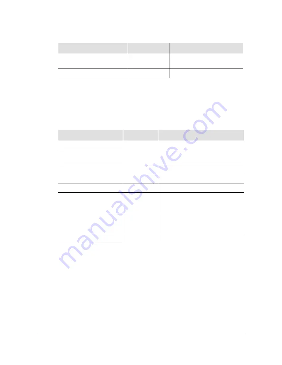 Microsemi SyncServer S600 User Manual Download Page 213