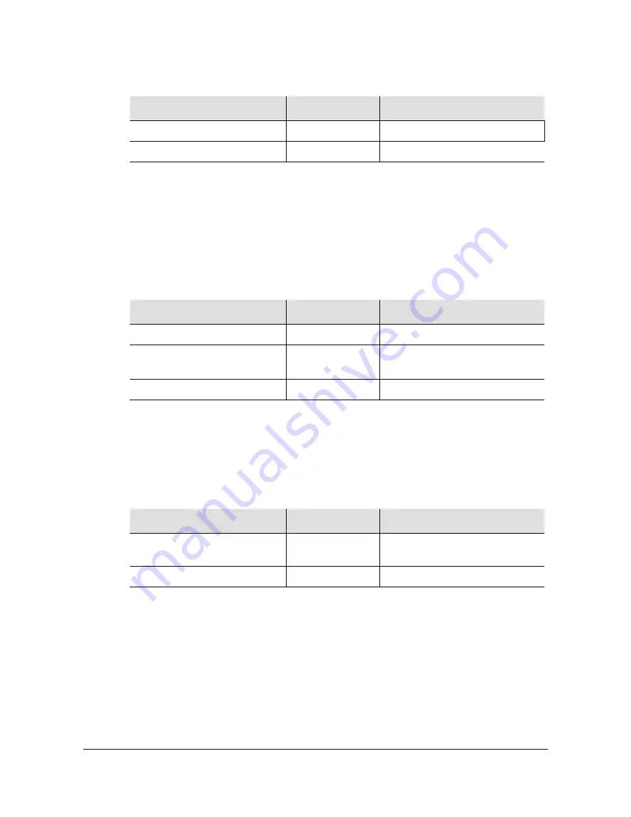 Microsemi SyncServer S600 User Manual Download Page 216