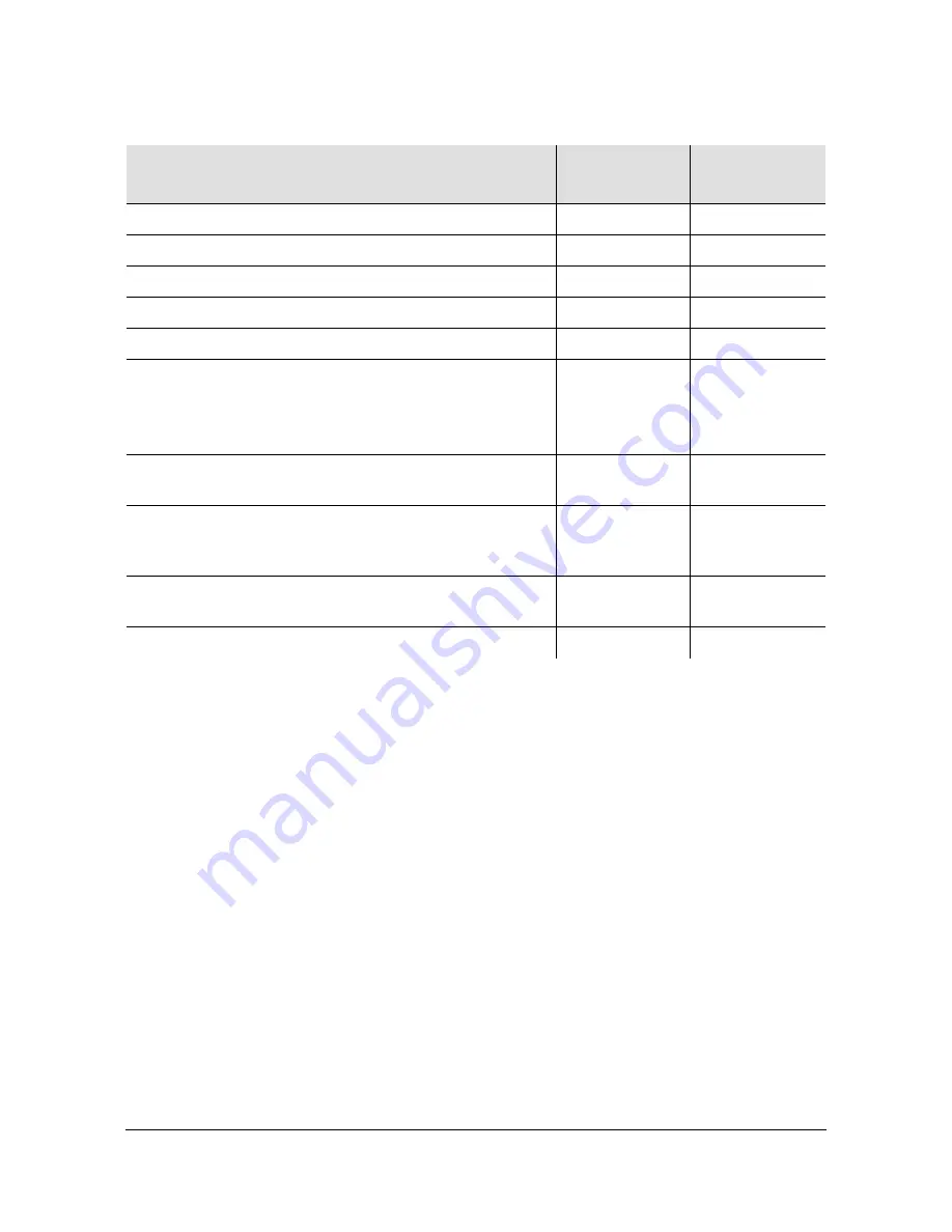 Microsemi SyncServer S600 User Manual Download Page 222