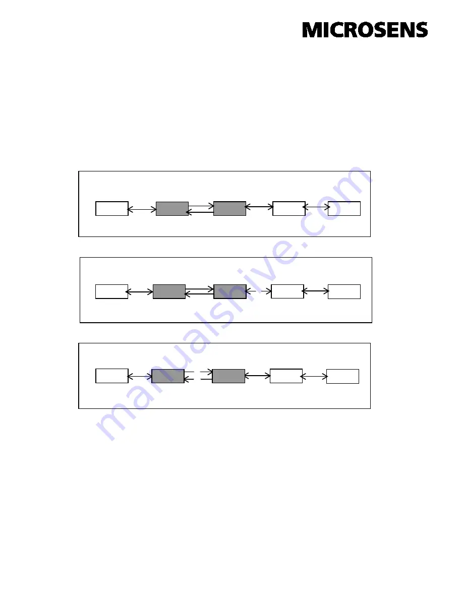 Microsens 10/100Base-TX to 100Base-FX User Manual Download Page 10