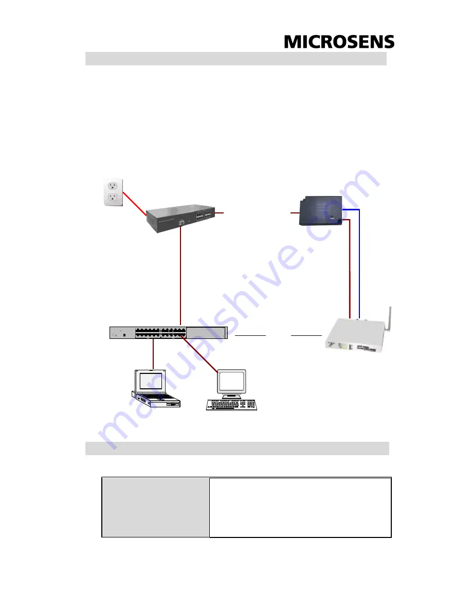 Microsens MS400940 User Manual Download Page 3