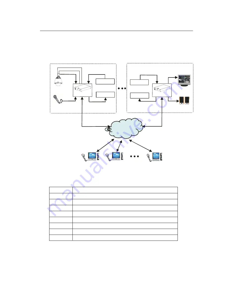 Microseven Systems MSHDVS4CHD Product Operation Manual Download Page 10