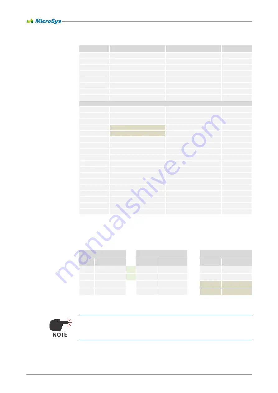 MicroSys Electronics miriac SBC-LS1028A User Manual Download Page 40