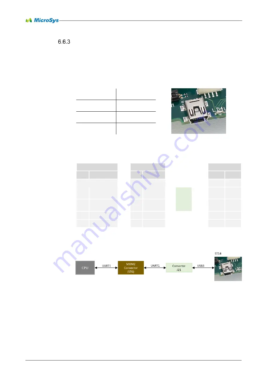 MicroSys Electronics miriac SBC-LS1028A User Manual Download Page 46