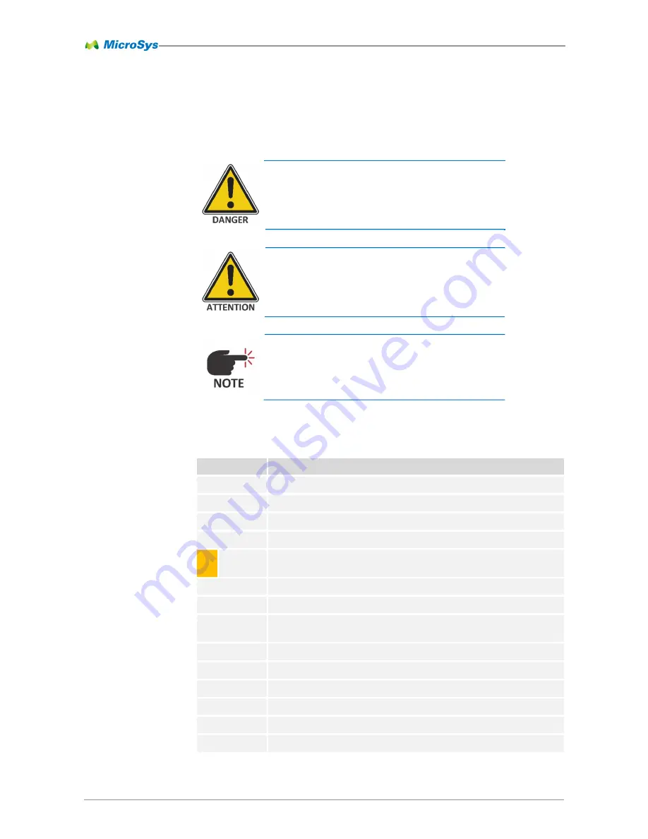 MicroSys miriac EK5744 Скачать руководство пользователя страница 5