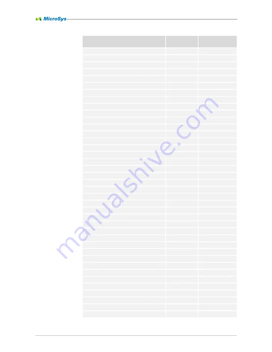 MicroSys miriac EK5744 User Manual Download Page 21