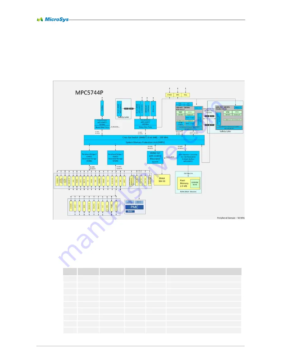 MicroSys miriac EK5744 Скачать руководство пользователя страница 25