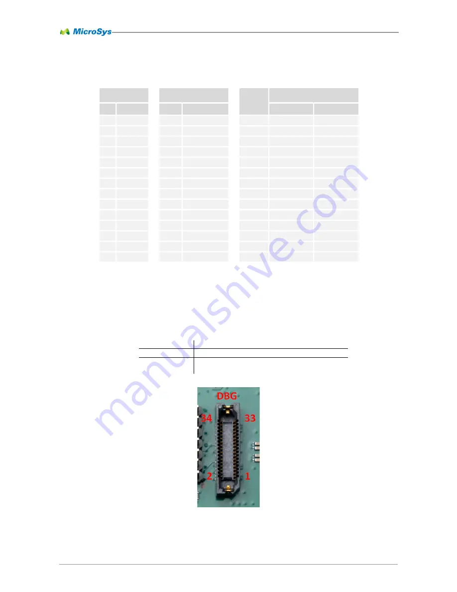 MicroSys miriac EK5744 User Manual Download Page 32