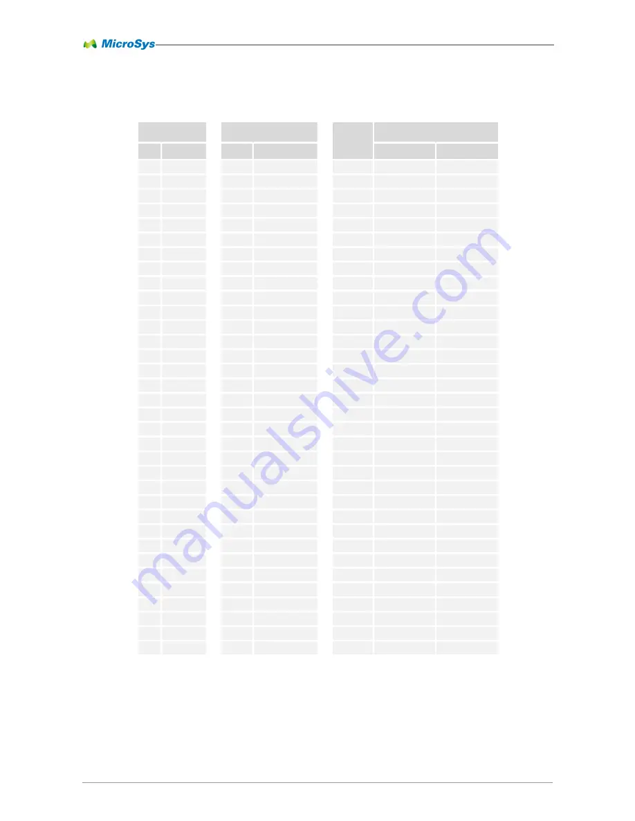 MicroSys miriac EK5744 User Manual Download Page 33