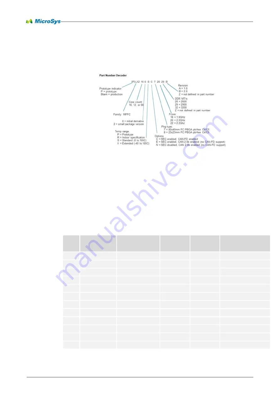 MicroSys miriac MPX-LX2160A Скачать руководство пользователя страница 10