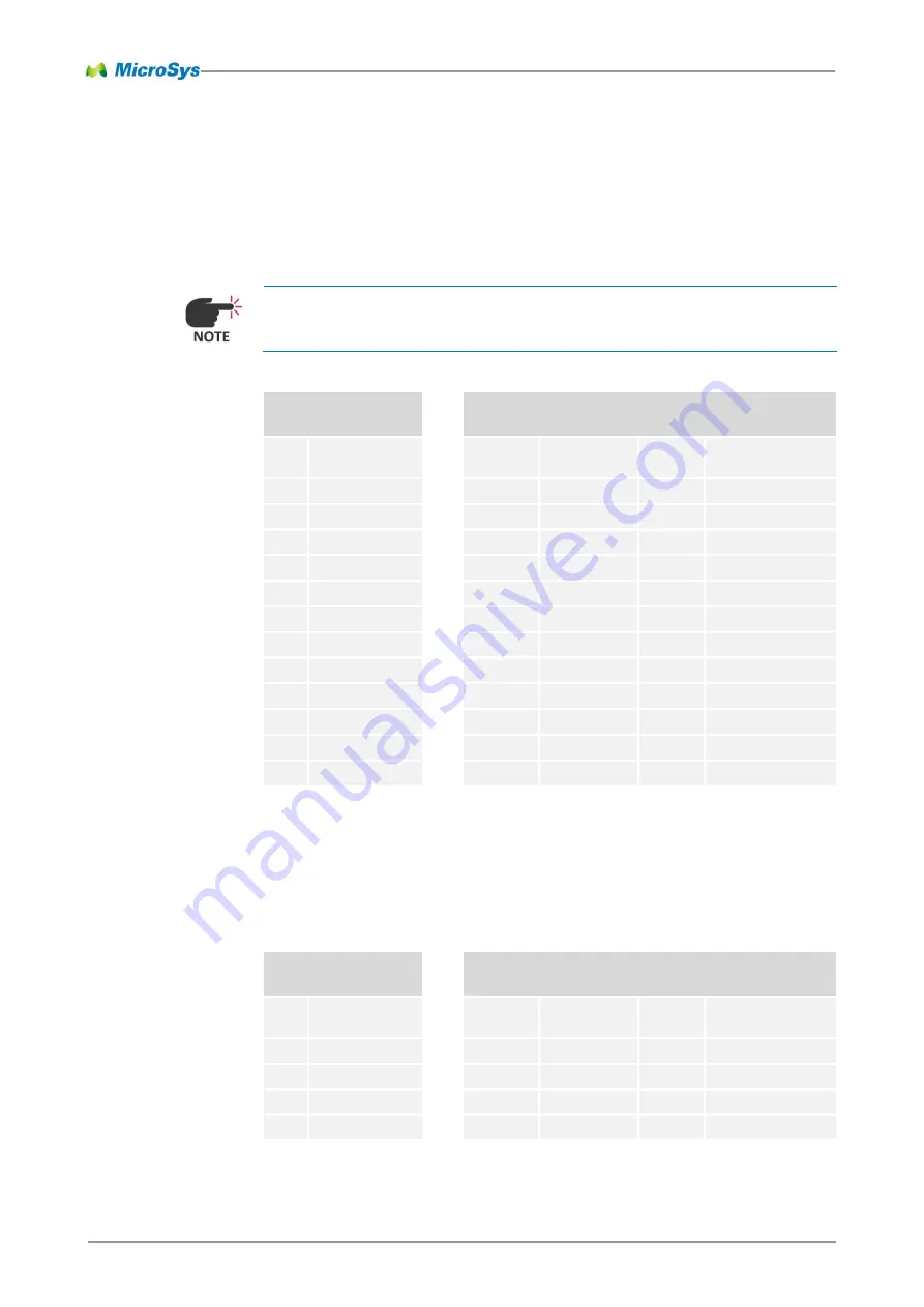 MicroSys miriac MPX-LX2160A User Manual Download Page 51