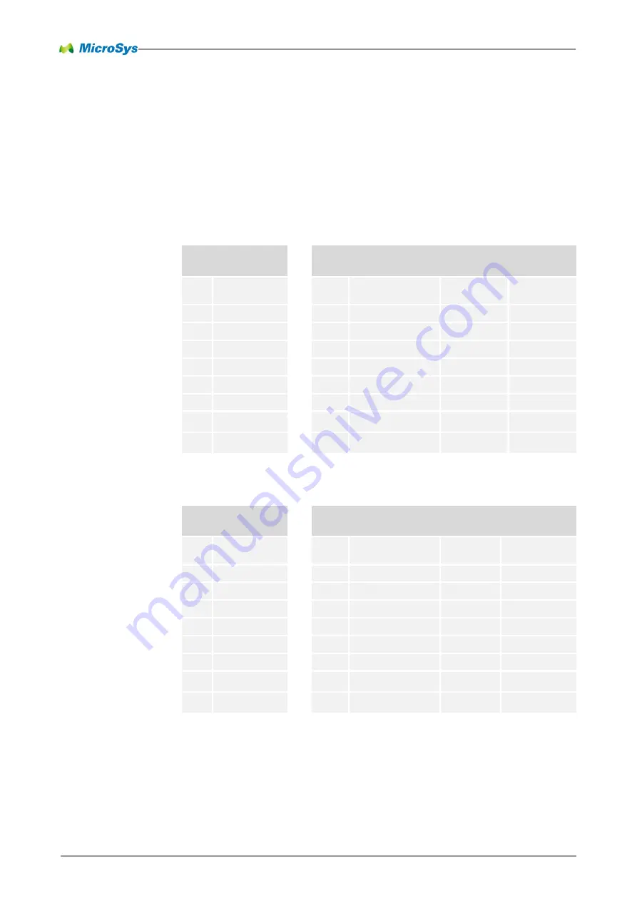 MicroSys miriac MPX-LX2160A User Manual Download Page 54