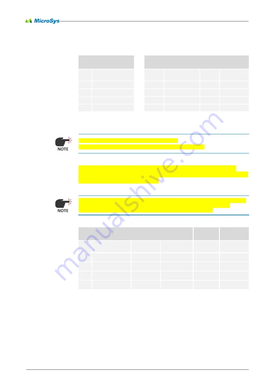 MicroSys miriac MPX-LX2160A User Manual Download Page 55