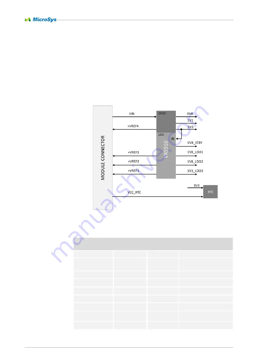 MicroSys miriac MPX-S32G274A Скачать руководство пользователя страница 20