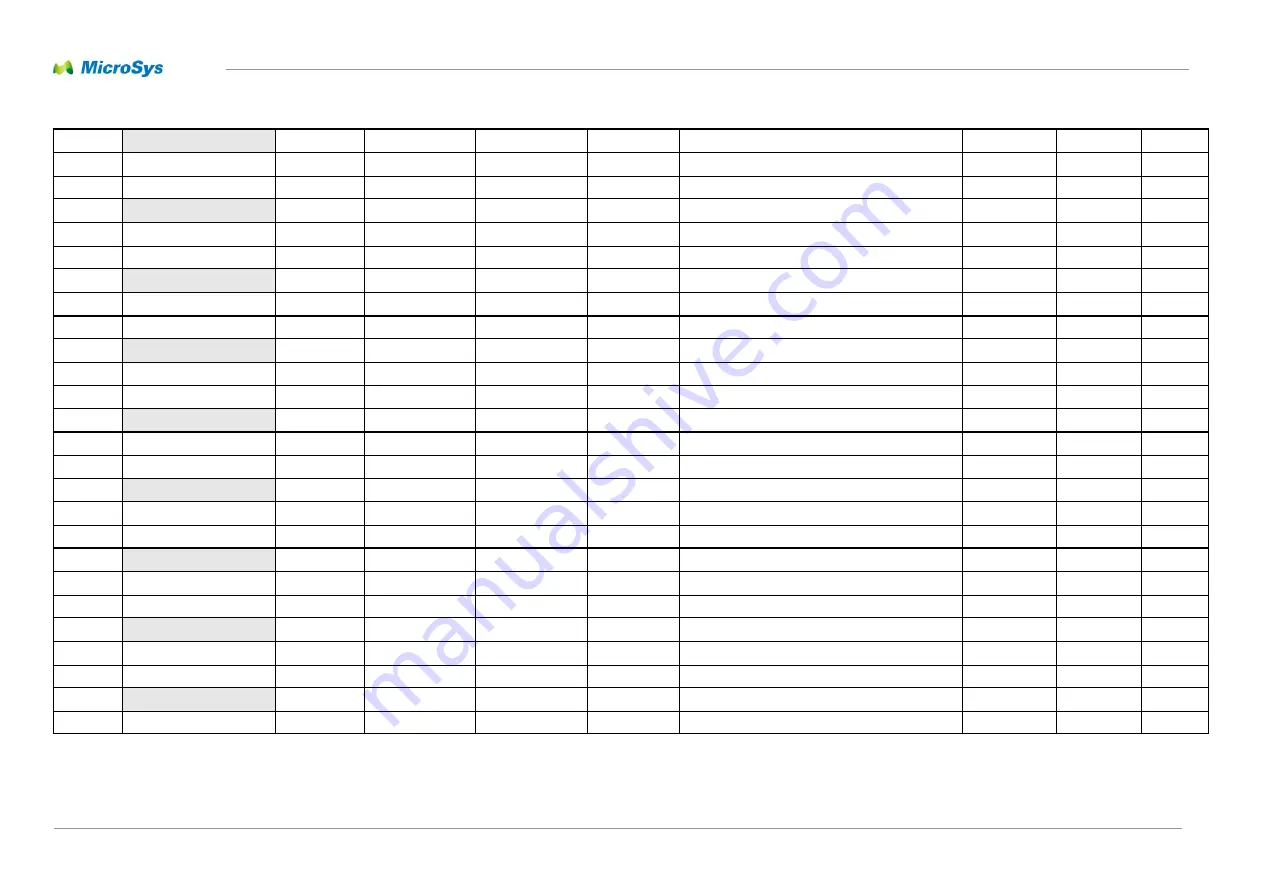 MicroSys miriac MPX-S32G274A User Manual Download Page 64