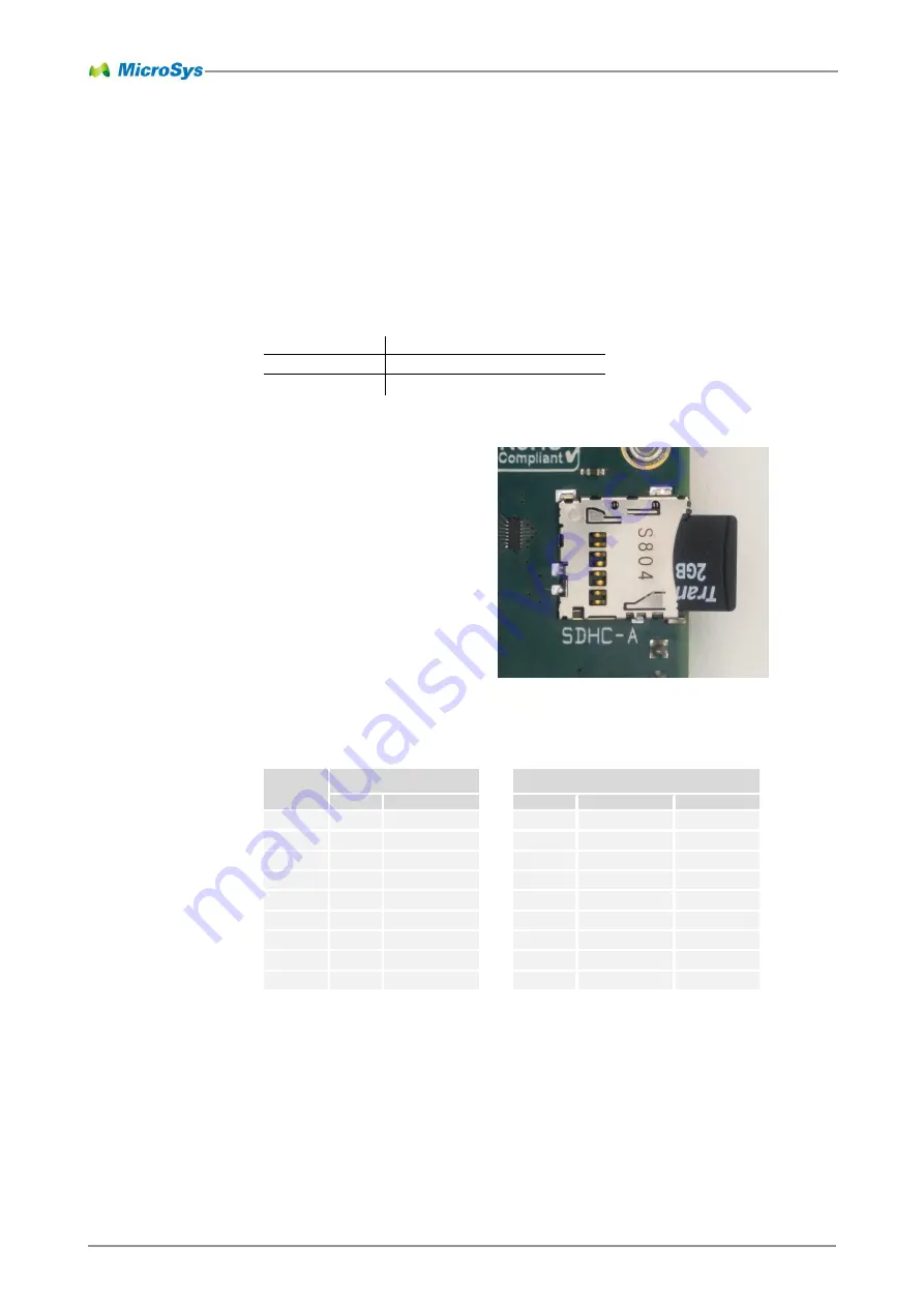 MicroSys miriac SBC-S32V Скачать руководство пользователя страница 68