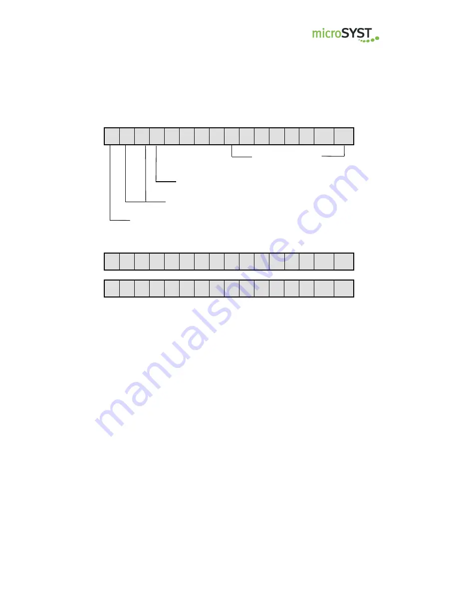 microSYST migra MPB CAN User Manual Download Page 37