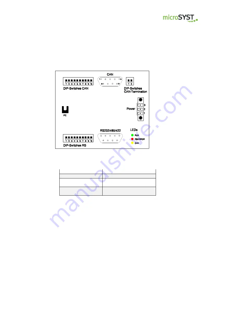 microSYST migra MPB CAN User Manual Download Page 58