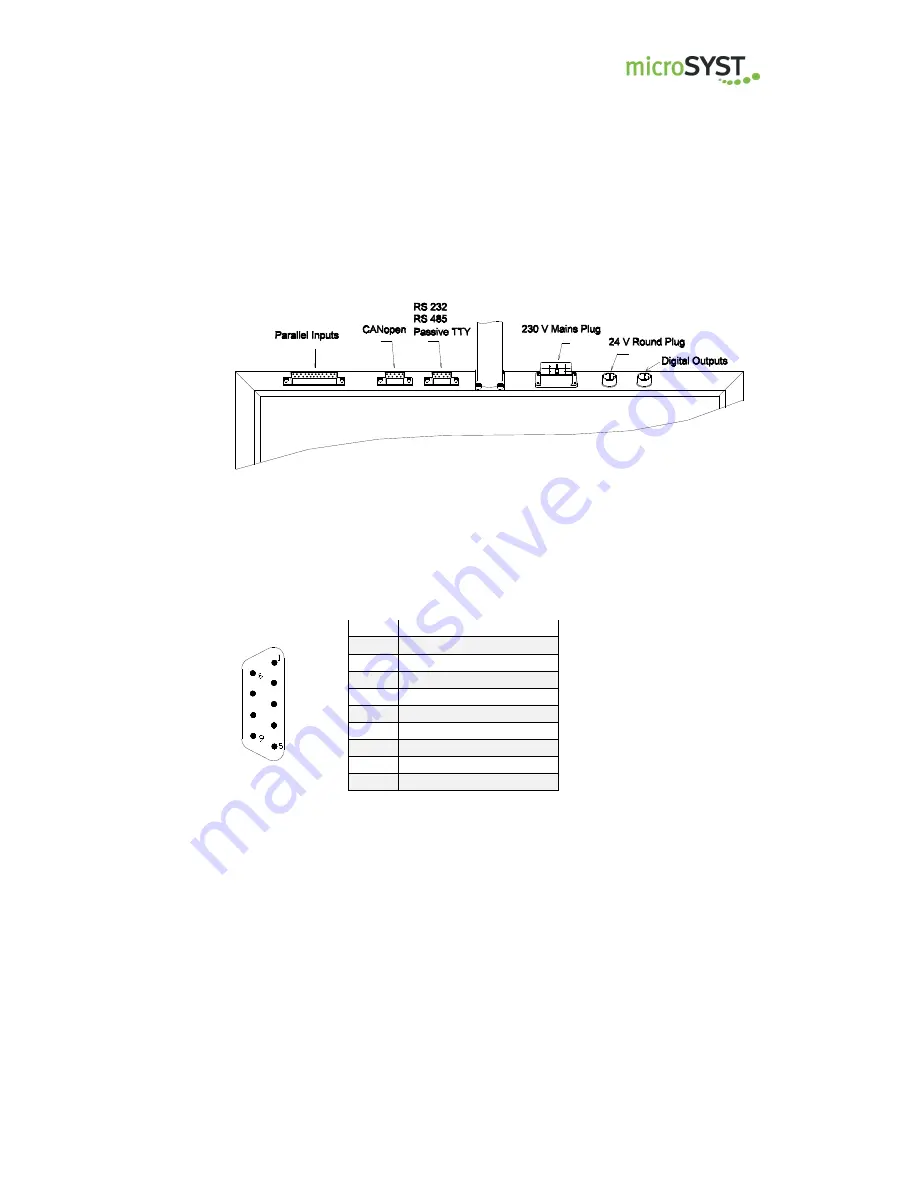 microSYST migra MPB CAN User Manual Download Page 61