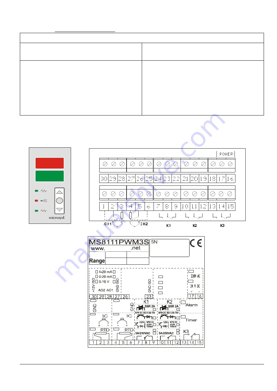 microSYST MS8111PWM3S Скачать руководство пользователя страница 9