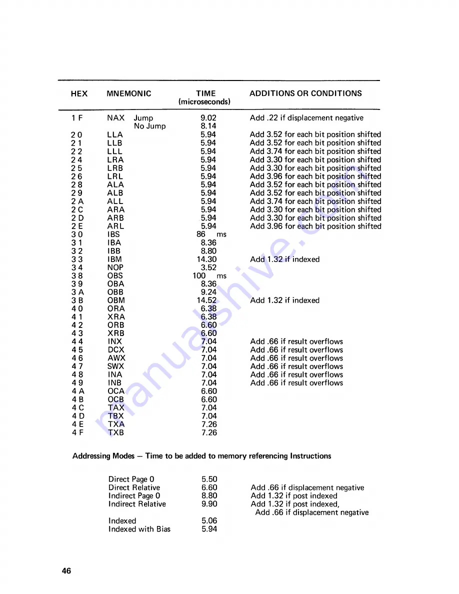 MicroSystems Inc. Micro 810 Reference Manual Download Page 51