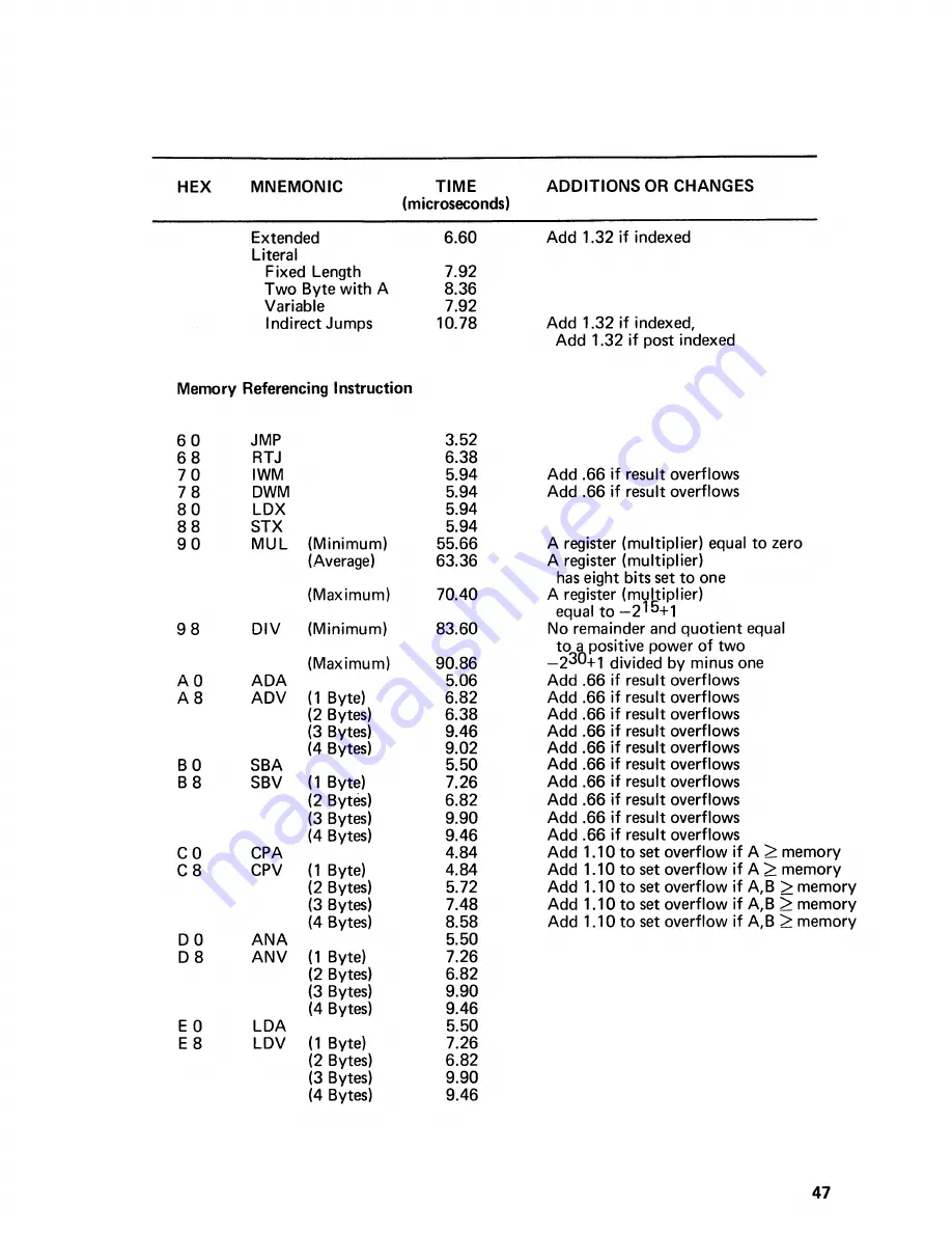 MicroSystems Inc. Micro 810 Скачать руководство пользователя страница 52