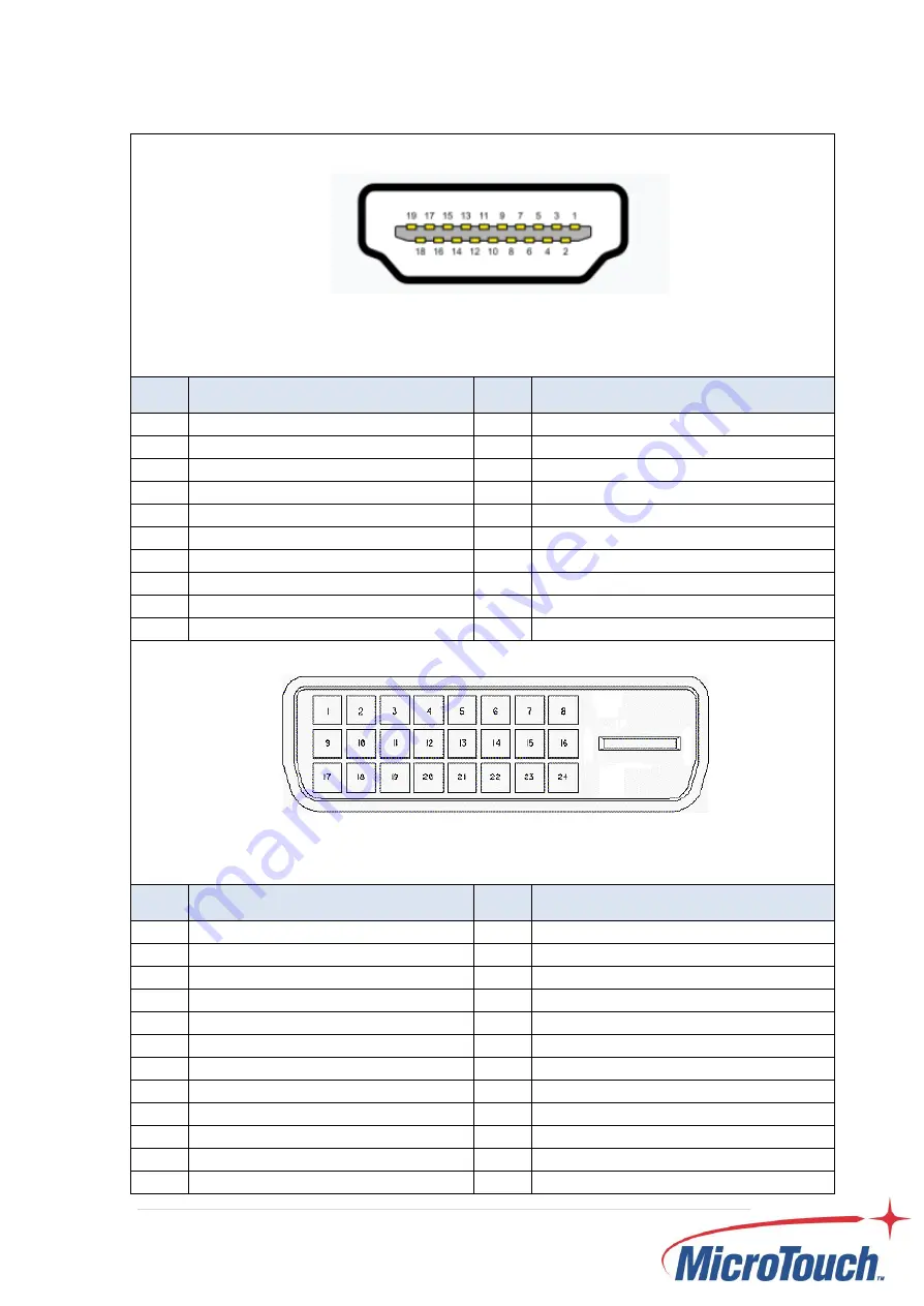 MicroTouch DS-320P-A1 Скачать руководство пользователя страница 12