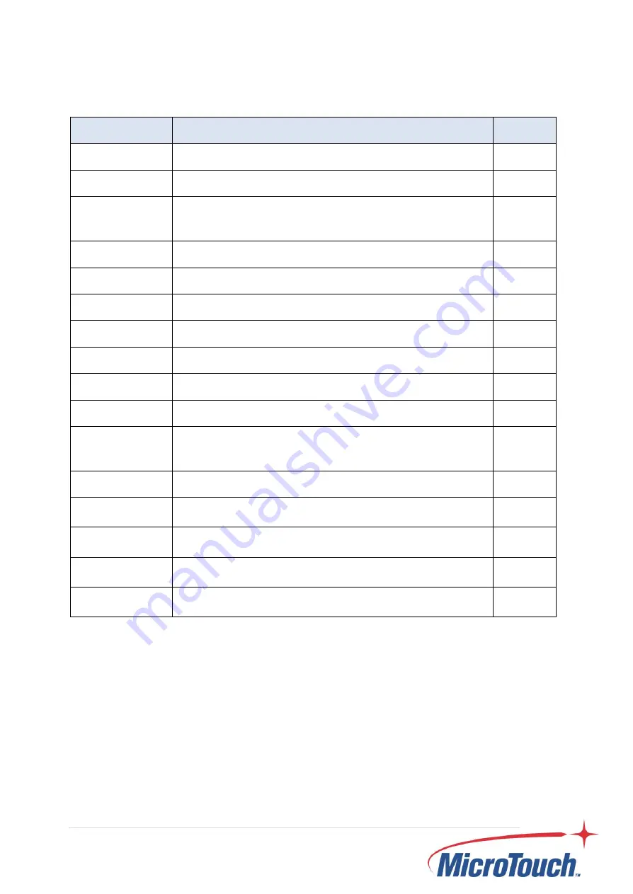 MicroTouch DS-320P-A1 User Manual Download Page 21