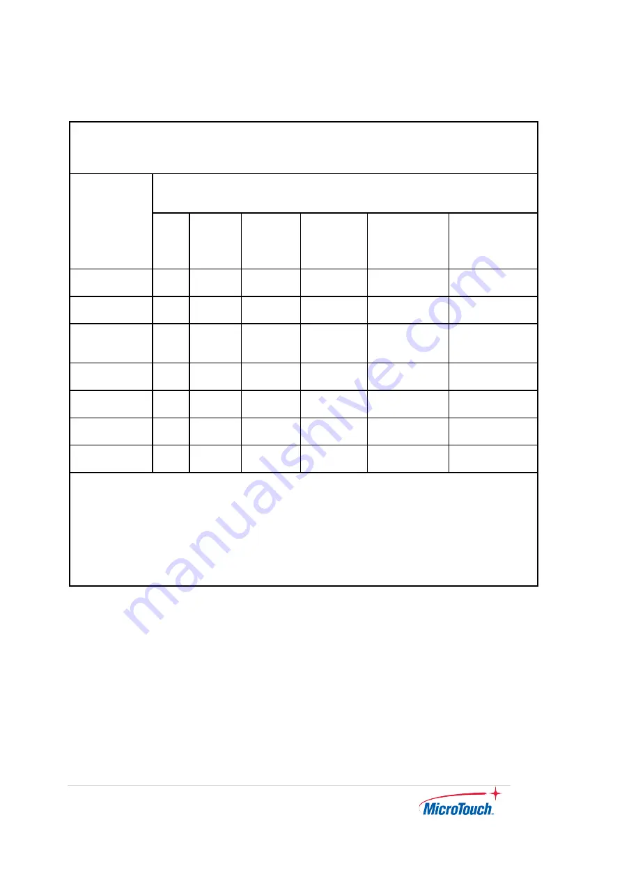 MicroTouch IC-156P-AW1 Скачать руководство пользователя страница 36