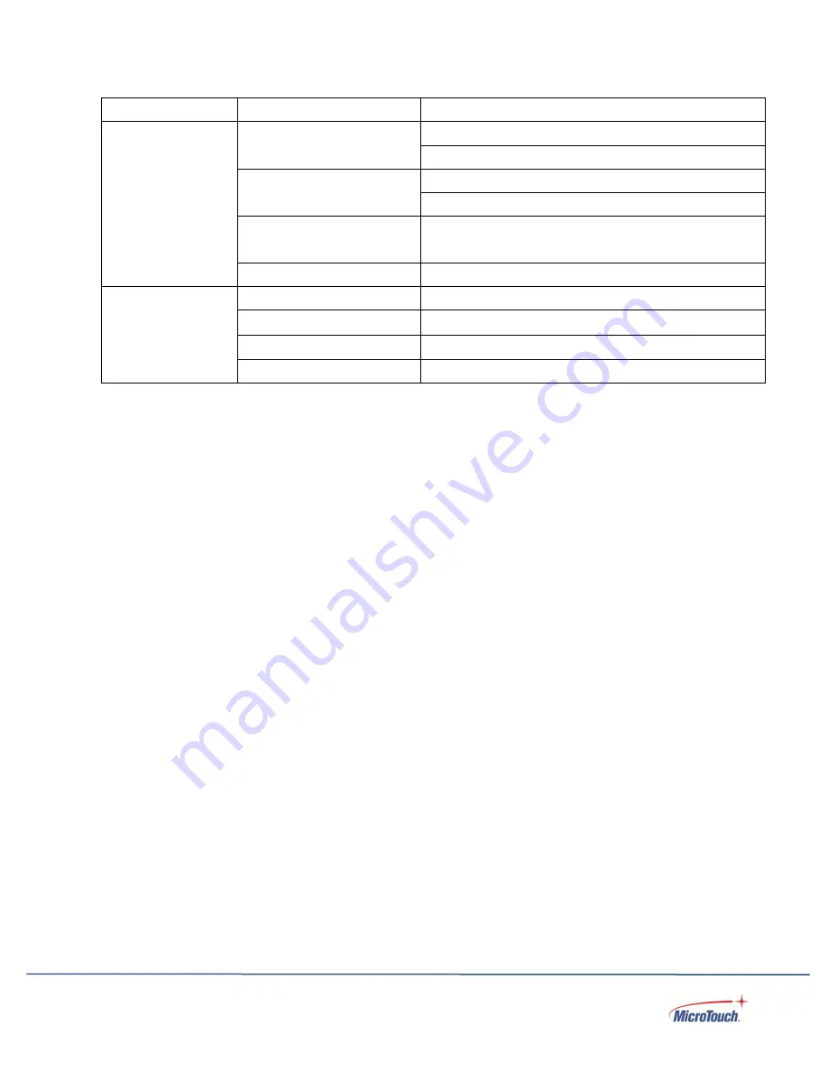 MicroTouch IC-156P-AW2-W10 Скачать руководство пользователя страница 19