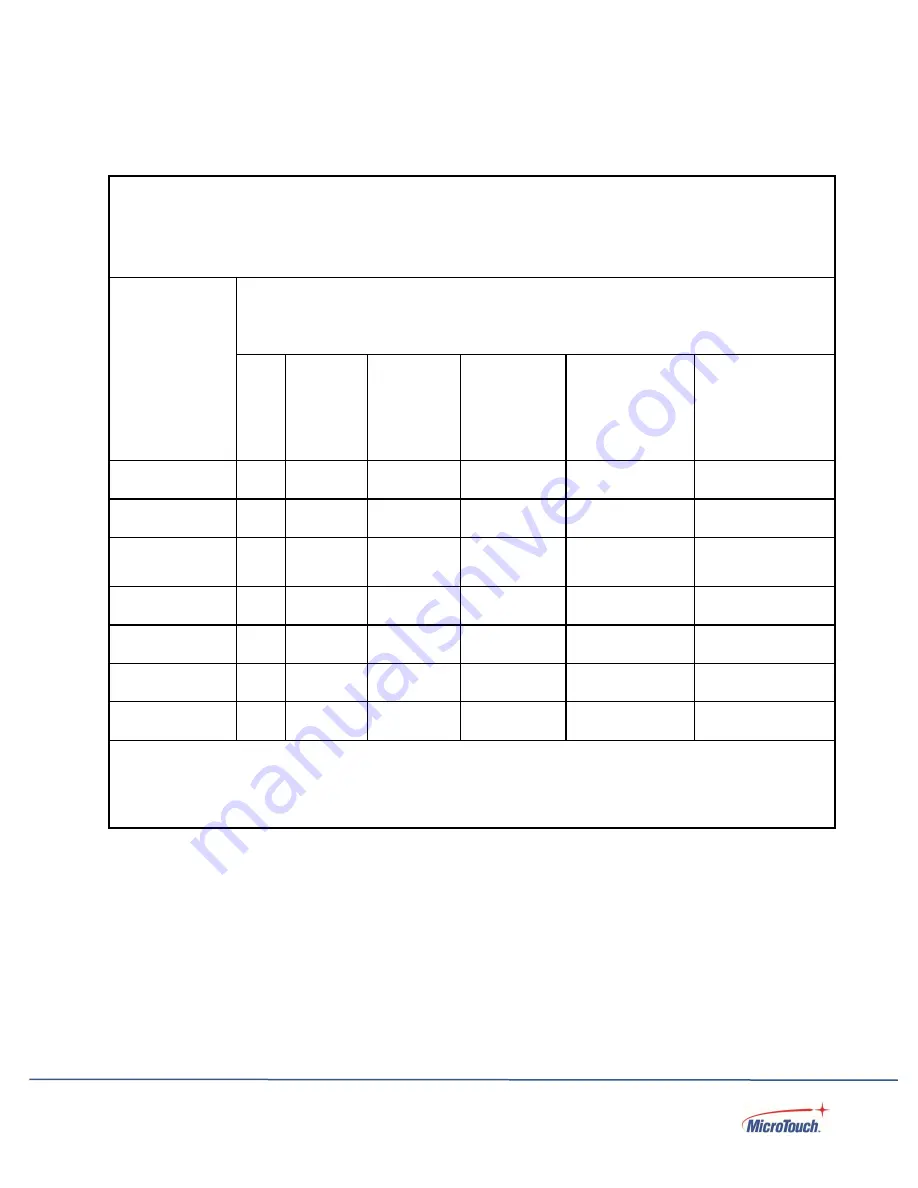 MicroTouch IC-156P-AW2-W10 Скачать руководство пользователя страница 34