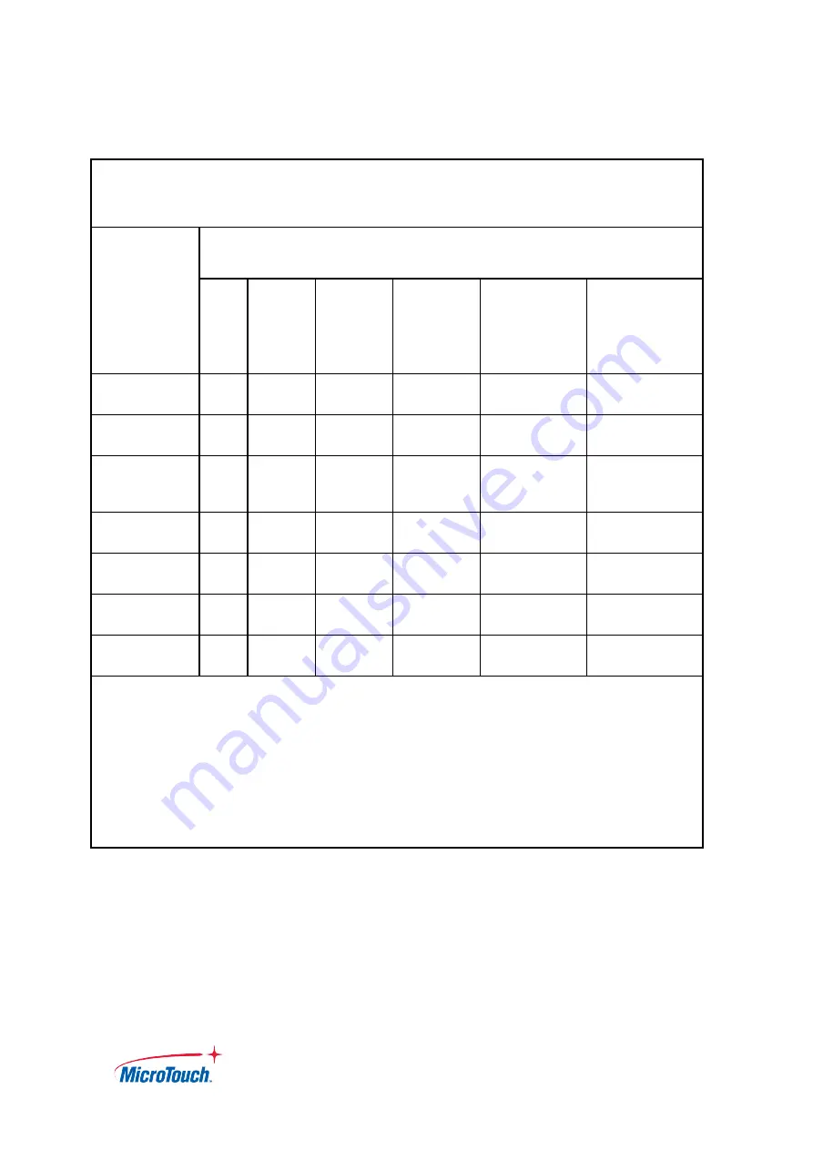 MicroTouch IC-156P-AW2 User Manual Download Page 30