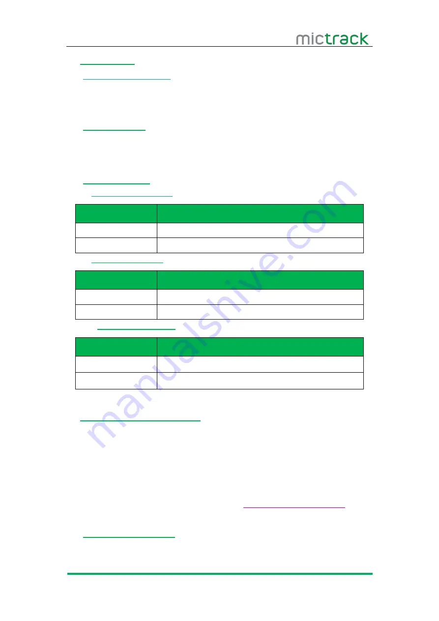 Mictrack MT710 User Manual Download Page 5