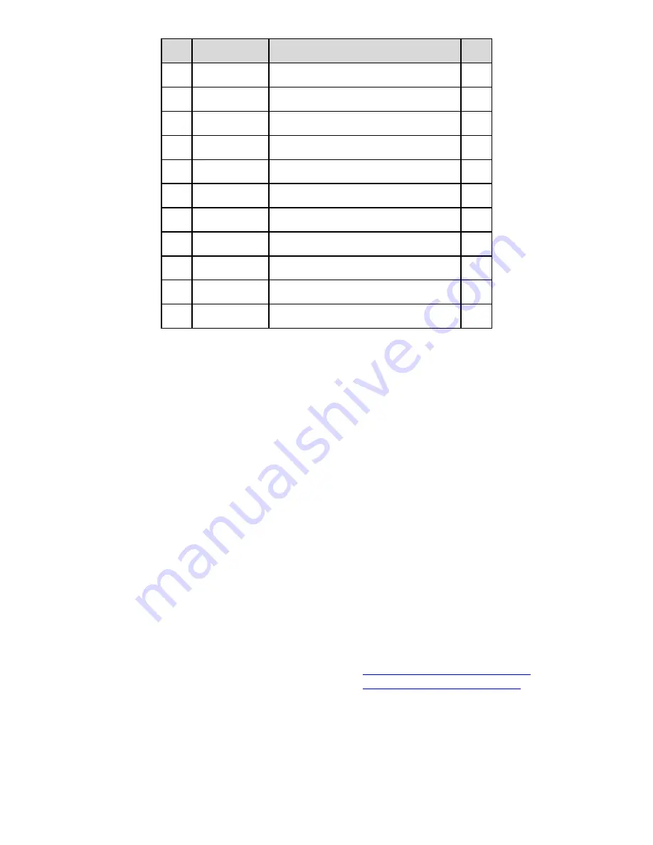 MID WEST PRODUCTS LC-R08s Owner'S Manual And Parts List Download Page 3