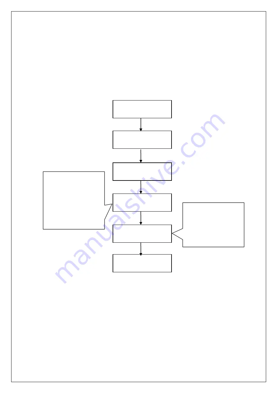 Midas MAC-1000 Hardware Manual Download Page 36