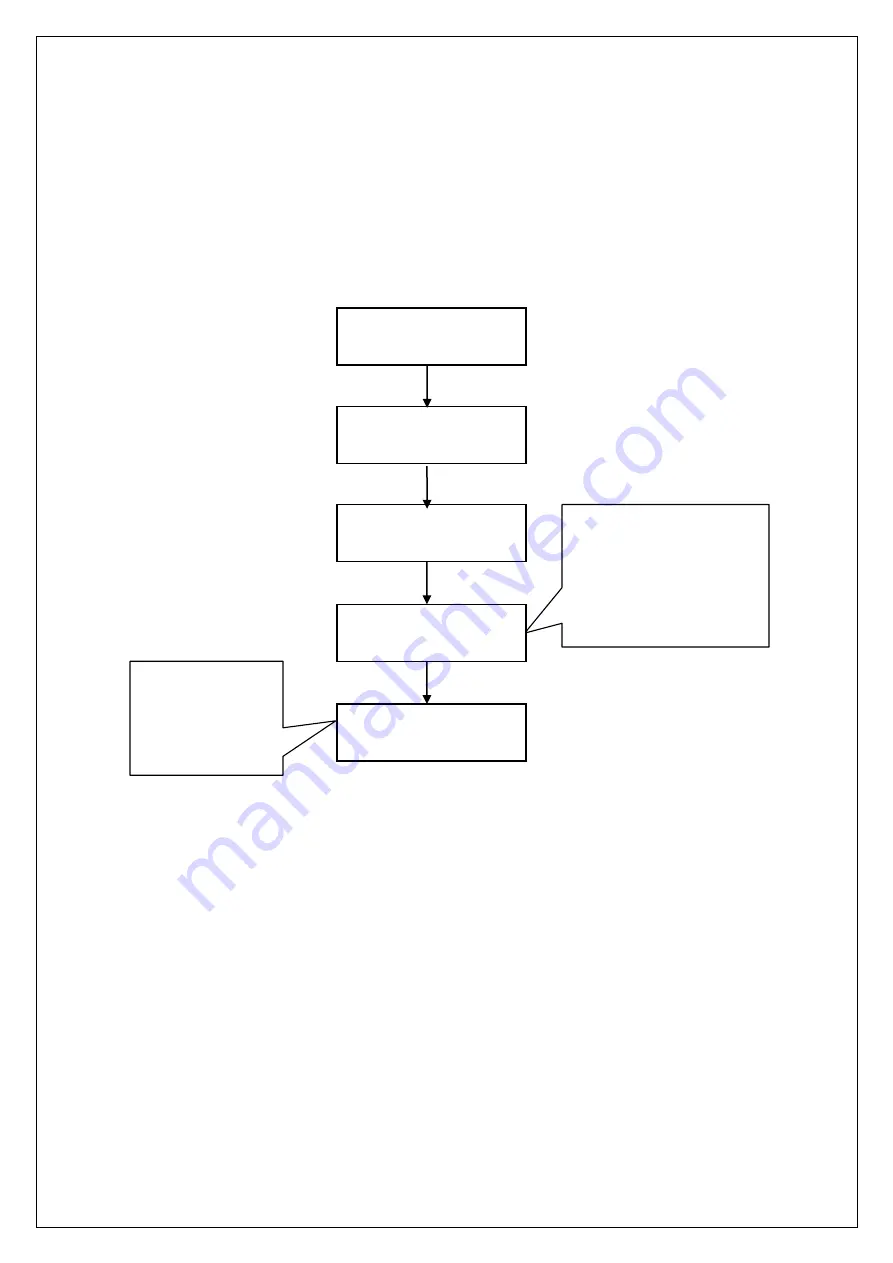 Midas MAC-1000 Hardware Manual Download Page 42