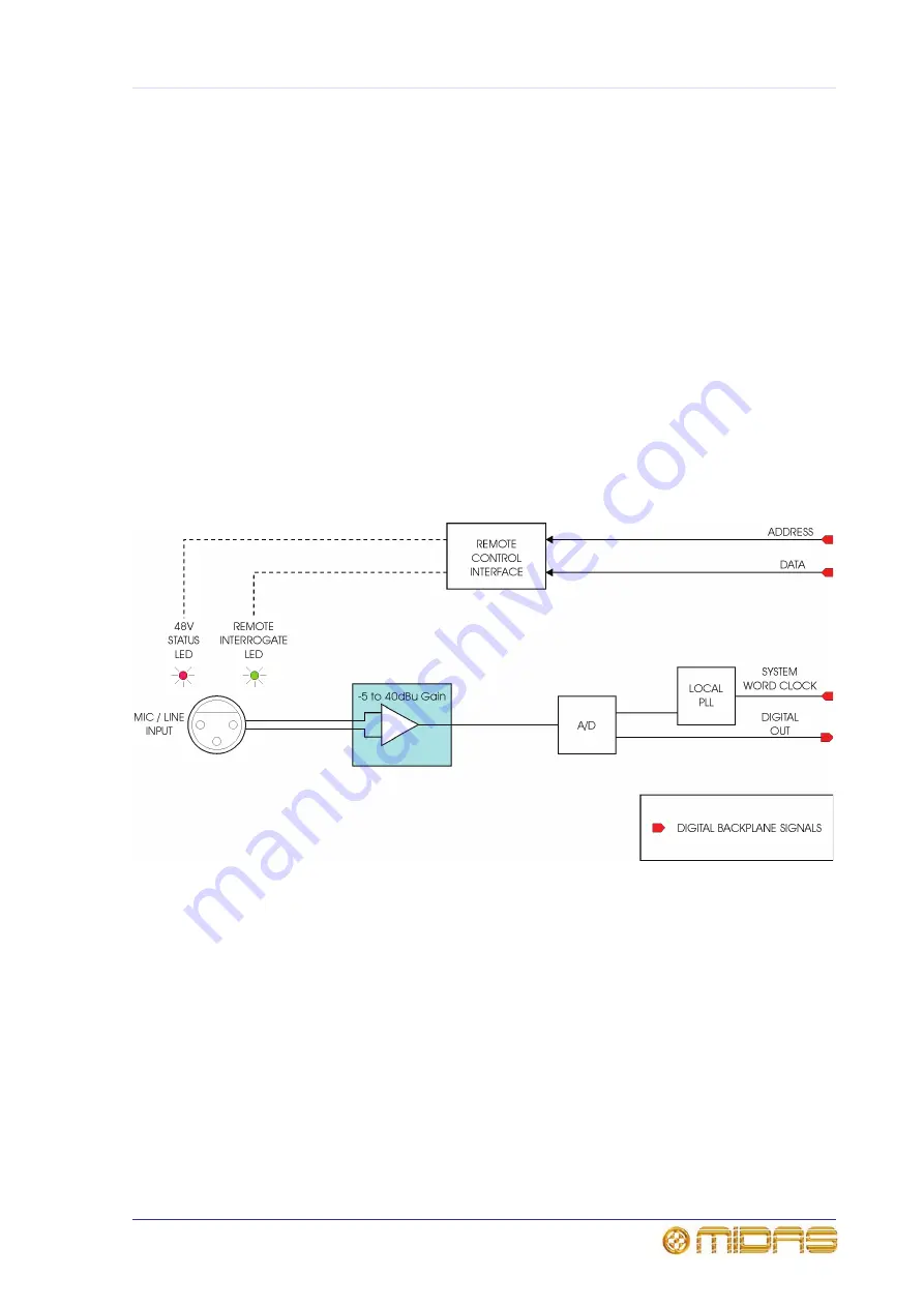 Midas Pro 6 DL351 Скачать руководство пользователя страница 39