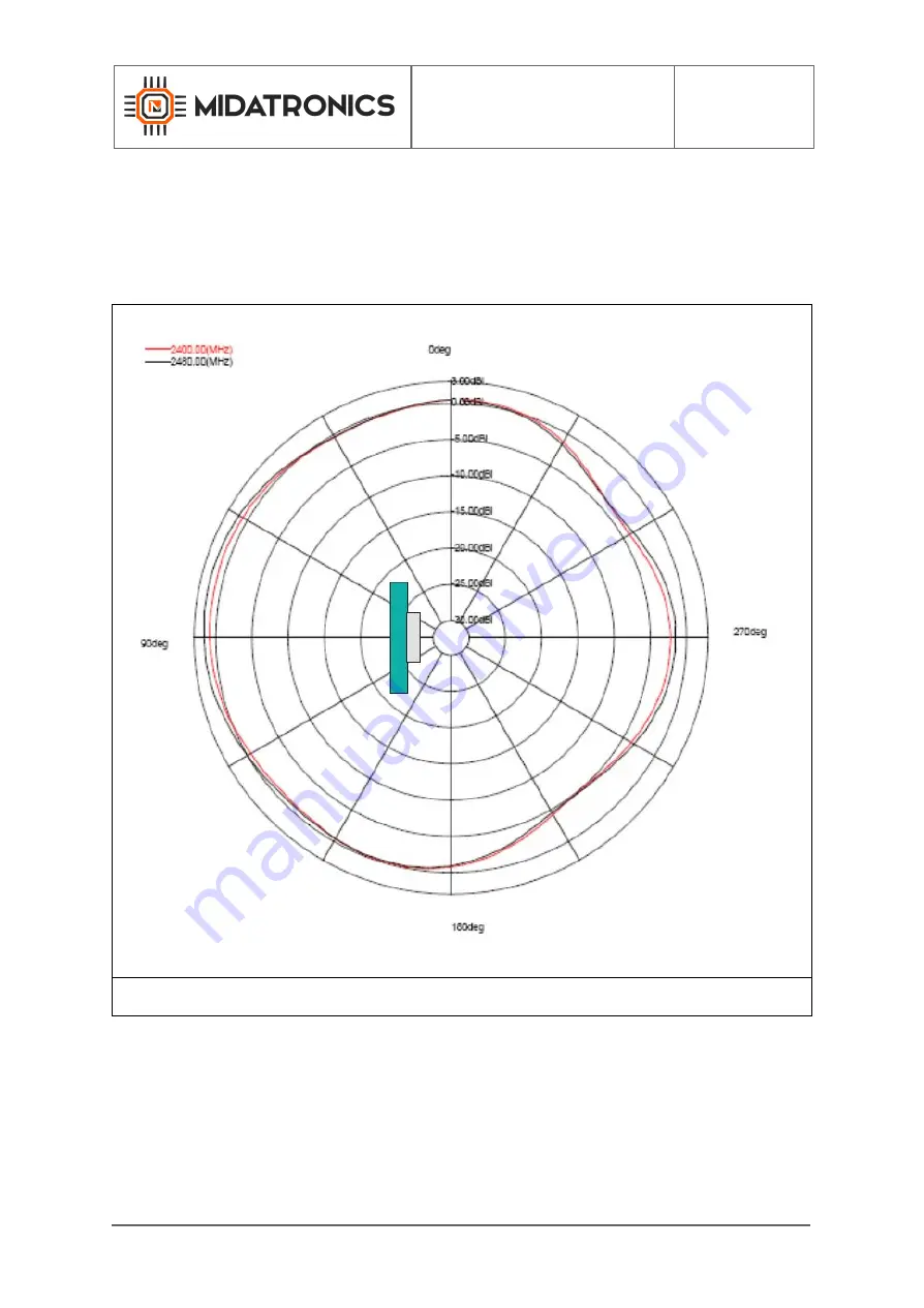 Midatronics MDX-STWBC-R01 Скачать руководство пользователя страница 51