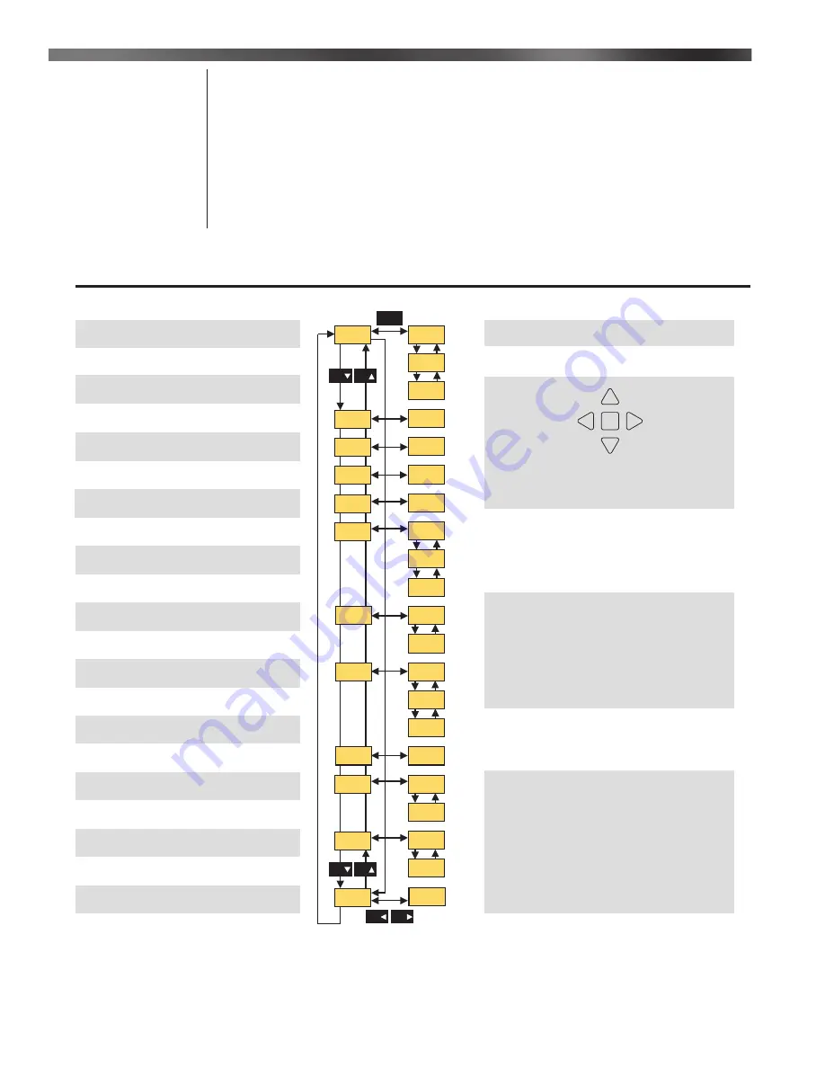 Midco Unipower V1 Installation And Service Instructions Manual Download Page 22