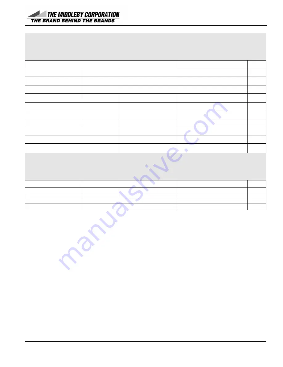 Middleby 20036RSB Installation, Operation & Maintenance Manual Download Page 19