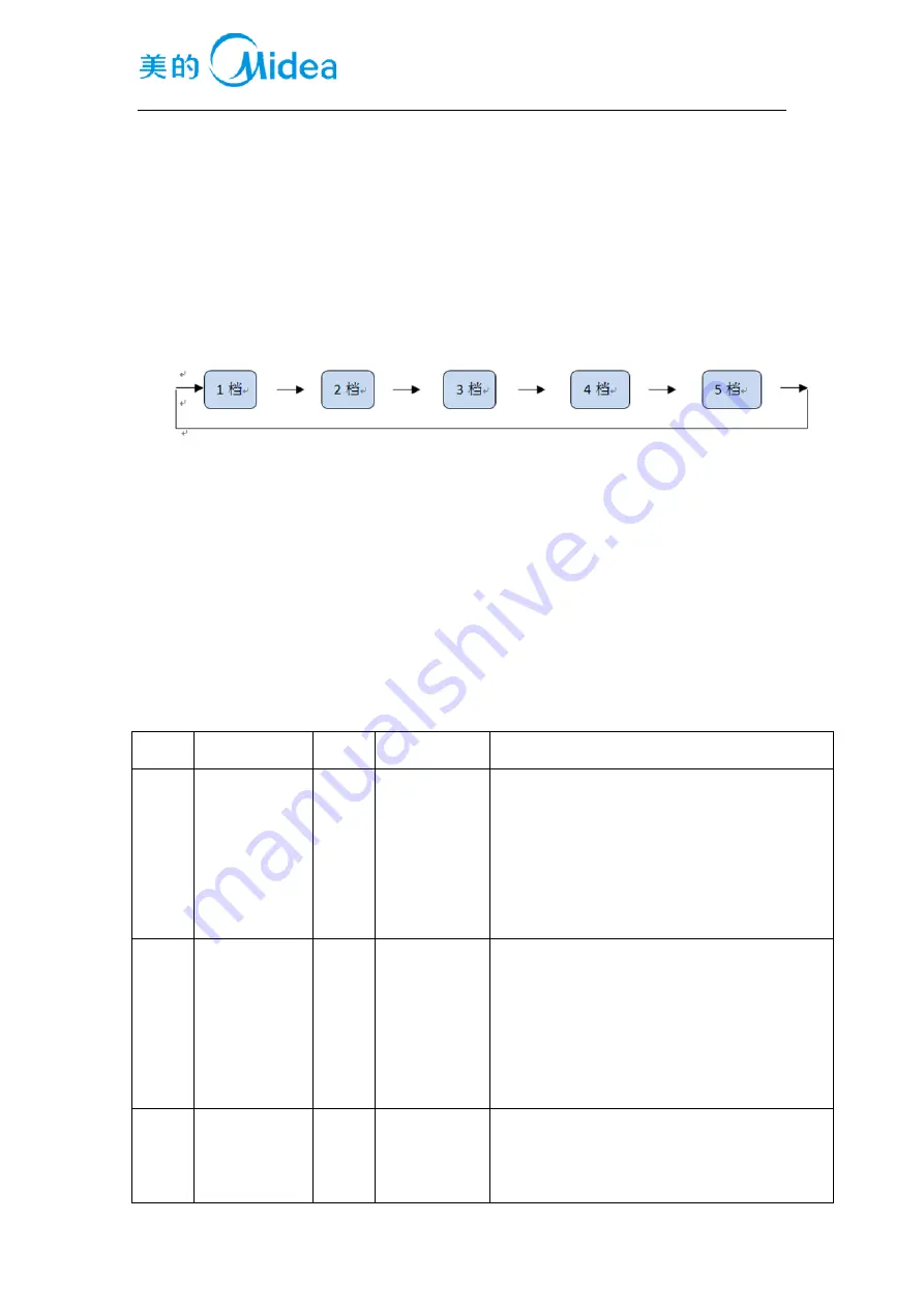 Midea 22031020000124 Service Manual Download Page 28